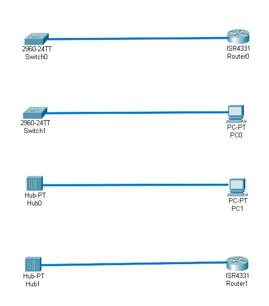 Straight-through cable examples